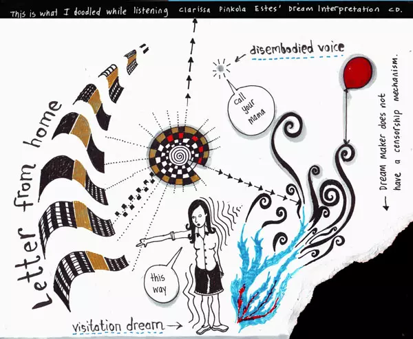 This is what I doodled while listening Clarissa Pinkola Estes' Dream Interpretation CD. Letter from home  "call your mama" -disembodied voice "this way" -visitation dream