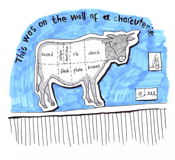 This was on the wall of a charcuterie