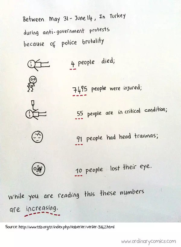 Between 31 May - 14 June in Turkey during anti-government protests because of police brutality 4 people died, 7495 people were injured, 55 people are in critical condition, 91 people had head traumas, 10 people lost their eye. While you are reading this, these numbers are increasing.